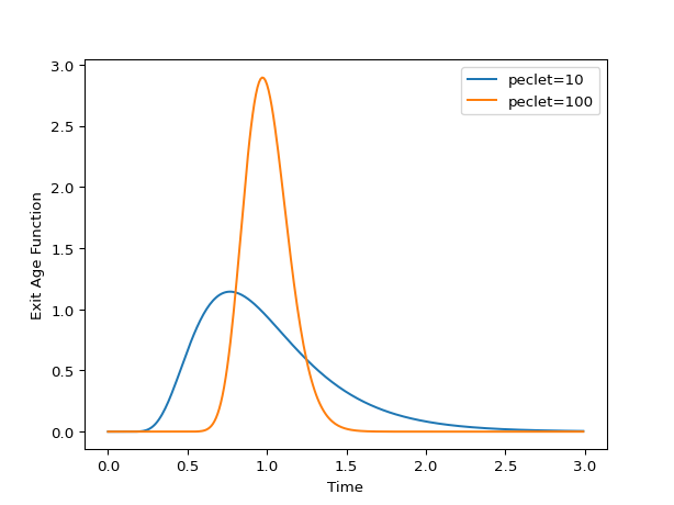 _images/AxialDispersion_cc-1.png